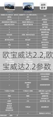 欧宝威达2.2,欧宝威达2.2参数