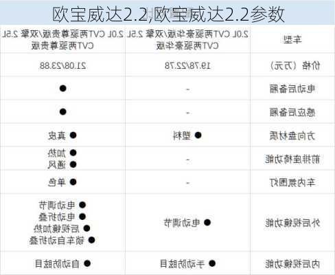 欧宝威达2.2,欧宝威达2.2参数