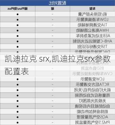 凯迪拉克 srx,凯迪拉克srx参数配置表