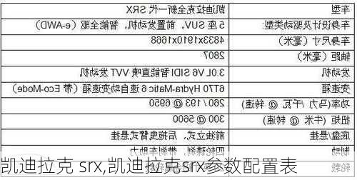 凯迪拉克 srx,凯迪拉克srx参数配置表