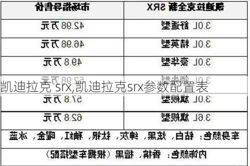 凯迪拉克 srx,凯迪拉克srx参数配置表