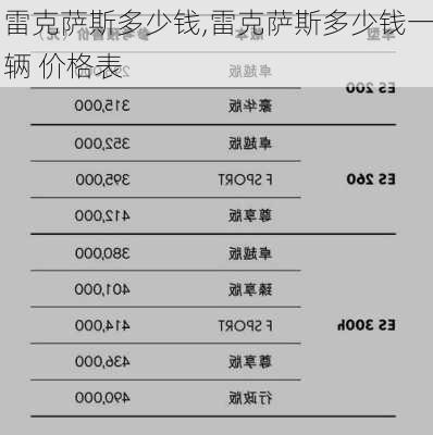 雷克萨斯多少钱,雷克萨斯多少钱一辆 价格表