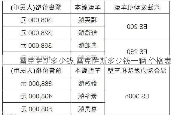 雷克萨斯多少钱,雷克萨斯多少钱一辆 价格表