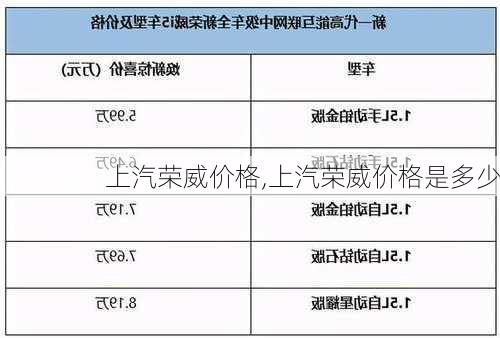 上汽荣威价格,上汽荣威价格是多少