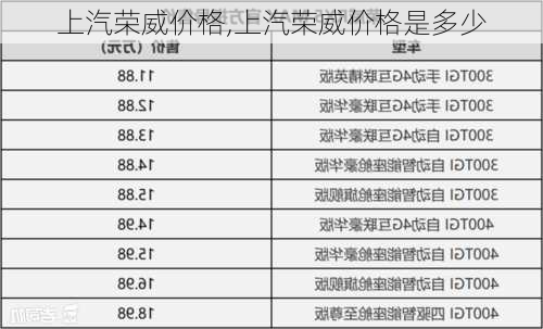 上汽荣威价格,上汽荣威价格是多少