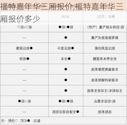 福特嘉年华三厢报价,福特嘉年华三厢报价多少