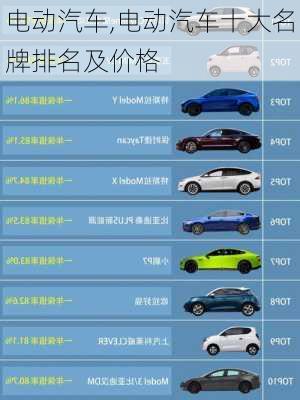 电动汽车,电动汽车十大名牌排名及价格