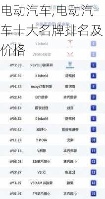 电动汽车,电动汽车十大名牌排名及价格