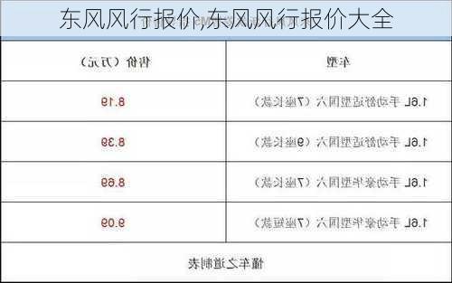 东风风行报价,东风风行报价大全