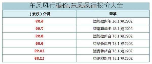 东风风行报价,东风风行报价大全