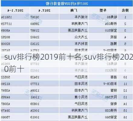 suv排行榜2019前十名,suv排行榜2020前十