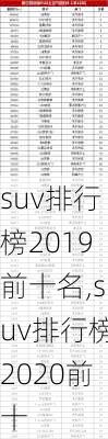 suv排行榜2019前十名,suv排行榜2020前十