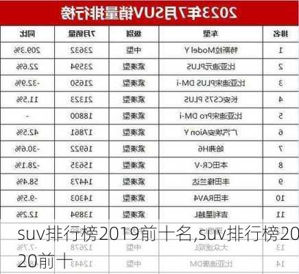 suv排行榜2019前十名,suv排行榜2020前十