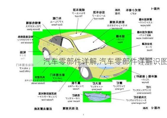 汽车零部件详解,汽车零部件详解识图