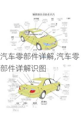 汽车零部件详解,汽车零部件详解识图