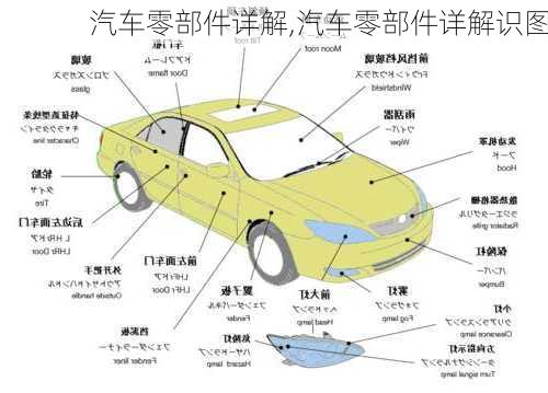 汽车零部件详解,汽车零部件详解识图