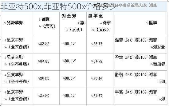 菲亚特500x,菲亚特500x价格多少