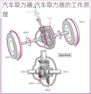 汽车取力器,汽车取力器的工作原理