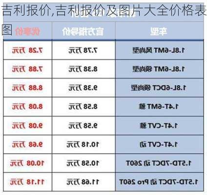 吉利报价,吉利报价及图片大全价格表图