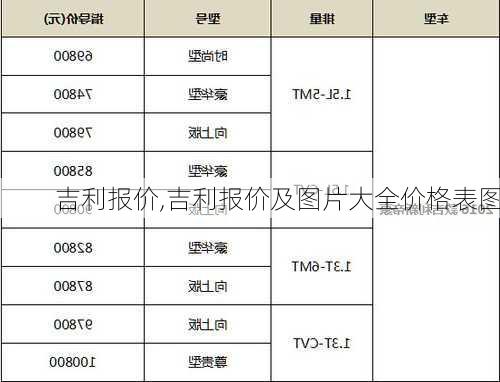 吉利报价,吉利报价及图片大全价格表图