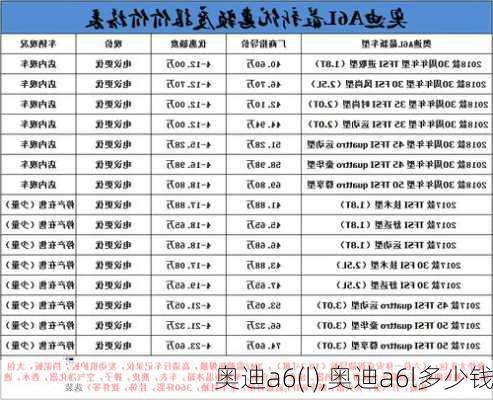 奥迪a6(l),奥迪a6l多少钱