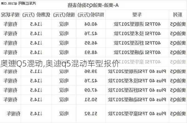 奥迪Q5混动,奥迪q5混动车型报价