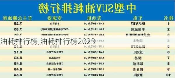 油耗排行榜,油耗排行榜2023