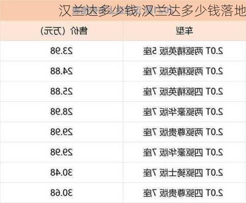 汉兰达多少钱,汉兰达多少钱落地