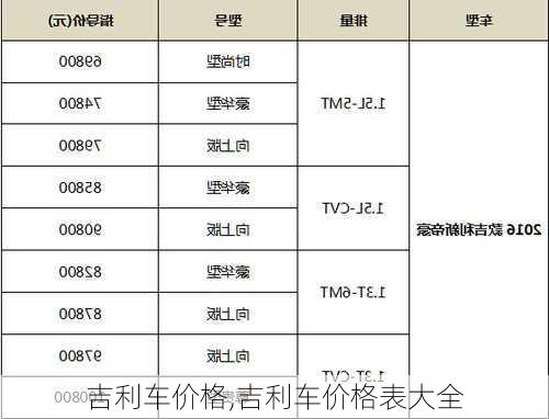 吉利车价格,吉利车价格表大全