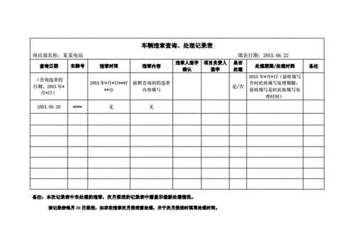 汽车违章记录,如何查询汽车违章记录