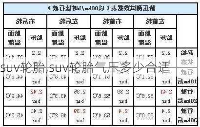 suv轮胎,suv轮胎气压多少合适