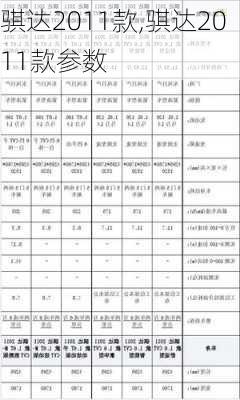 骐达2011款,骐达2011款参数