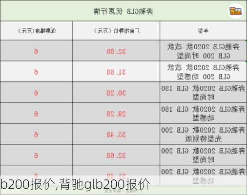 b200报价,背驰glb200报价