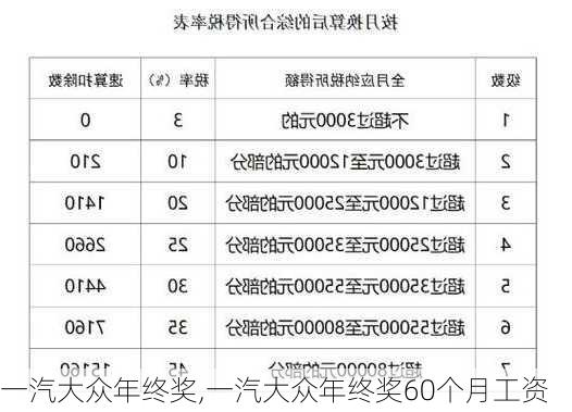 一汽大众年终奖,一汽大众年终奖60个月工资