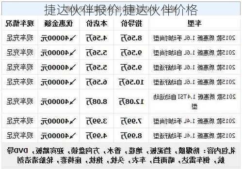 捷达伙伴报价,捷达伙伴价格