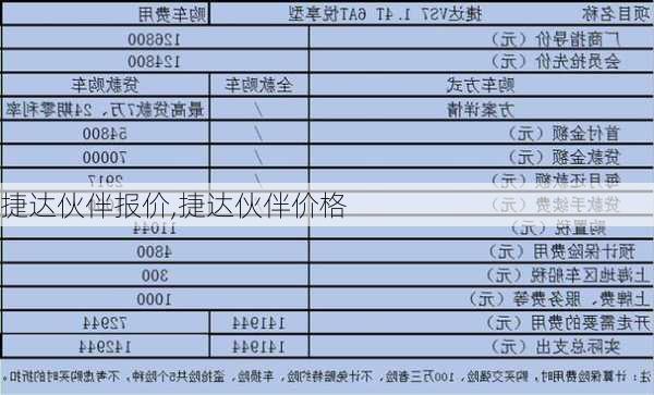 捷达伙伴报价,捷达伙伴价格