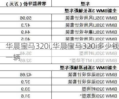 华晨宝马320i,华晨宝马320i多少钱一辆