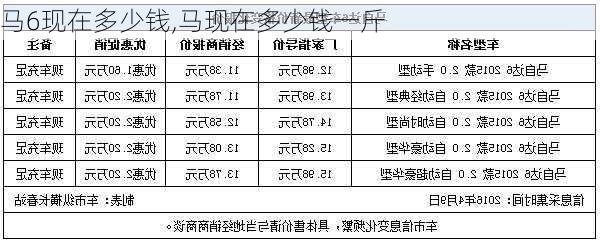 马6现在多少钱,马现在多少钱一斤