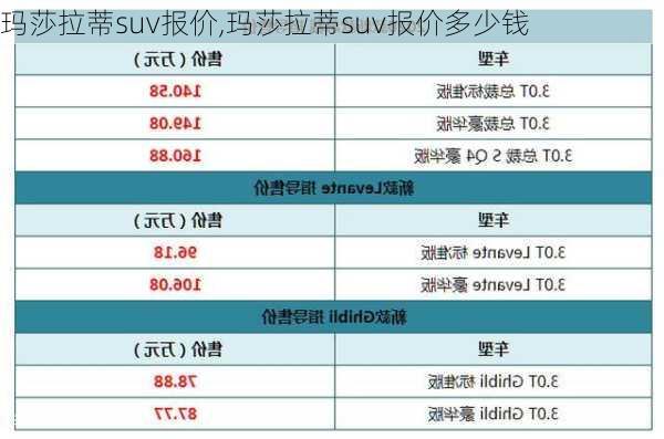 玛莎拉蒂suv报价,玛莎拉蒂suv报价多少钱