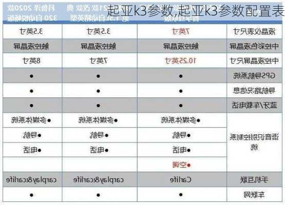 起亚k3参数,起亚k3参数配置表