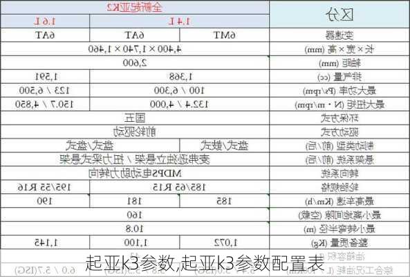 起亚k3参数,起亚k3参数配置表