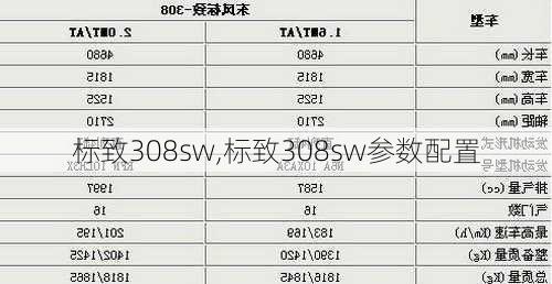 标致308sw,标致308sw参数配置