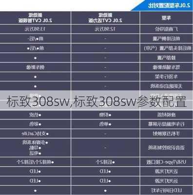 标致308sw,标致308sw参数配置