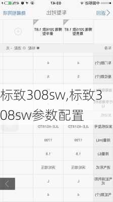 标致308sw,标致308sw参数配置