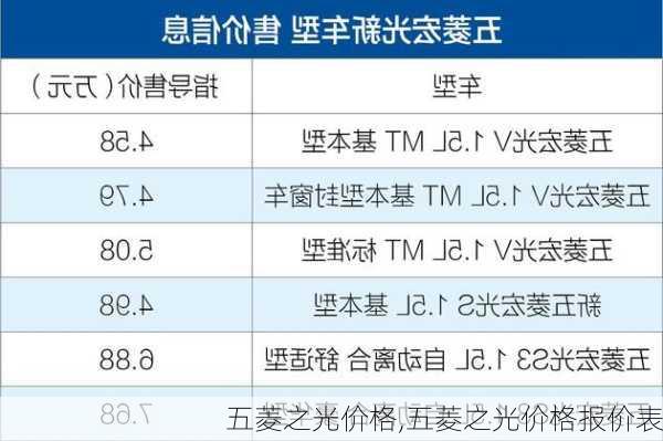 五菱之光价格,五菱之光价格报价表