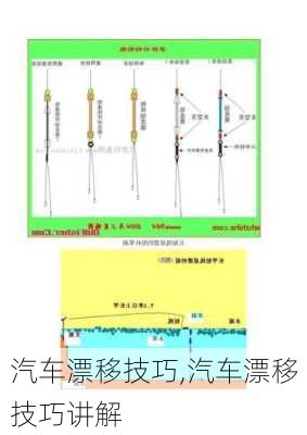 汽车漂移技巧,汽车漂移技巧讲解