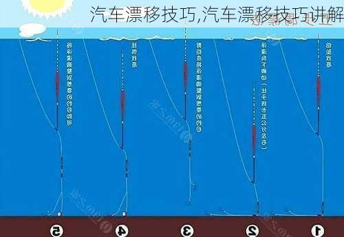 汽车漂移技巧,汽车漂移技巧讲解