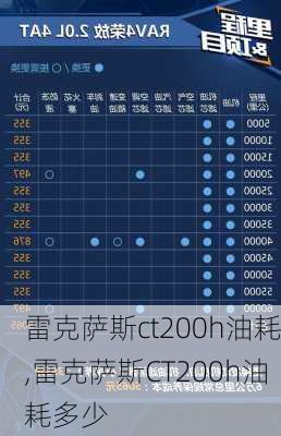 雷克萨斯ct200h油耗,雷克萨斯CT200h油耗多少