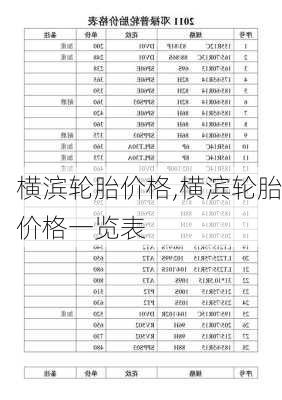 横滨轮胎价格,横滨轮胎价格一览表