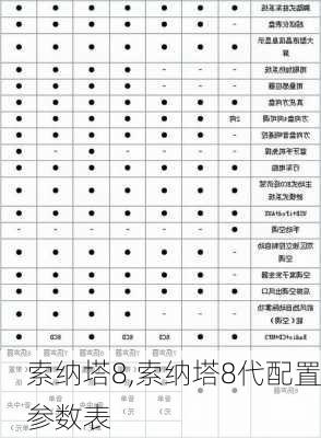 索纳塔8,索纳塔8代配置参数表